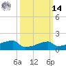 Point Au Fer tide chart for Friday, March 14, 2025