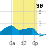 Point Au Fer tide chart for Sunday, March 30, 2025