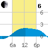Point Au Fer tide chart for Thursday, March 6, 2025