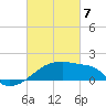 Point Au Fer tide chart for Friday, March 7, 2025