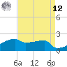 Point Au Fer tide chart for Saturday, April 12, 2025