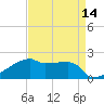 Point Au Fer tide chart for Monday, April 14, 2025