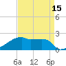 Point Au Fer tide chart for Tuesday, April 15, 2025
