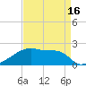 Point Au Fer tide chart for Wednesday, April 16, 2025