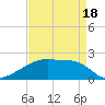 Point Au Fer tide chart for Friday, April 18, 2025