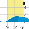 Point Au Fer tide chart for Saturday, April 5, 2025