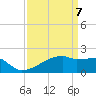 Point Au Fer tide chart for Monday, April 7, 2025