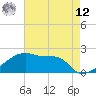 Point Au Fer tide chart for Monday, May 12, 2025