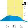 Point Au Fer tide chart for Thursday, May 15, 2025