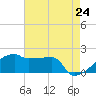 Point Au Fer tide chart for Saturday, May 24, 2025