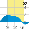 Point Au Fer tide chart for Tuesday, May 27, 2025