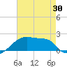 Point Au Fer tide chart for Friday, May 30, 2025