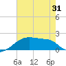 Point Au Fer tide chart for Saturday, May 31, 2025
