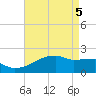 Point Au Fer tide chart for Monday, May 5, 2025