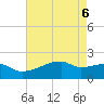 Point Au Fer tide chart for Tuesday, May 6, 2025