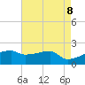 Point Au Fer tide chart for Thursday, May 8, 2025