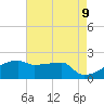 Point Au Fer tide chart for Friday, May 9, 2025
