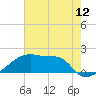 Point Au Fer tide chart for Thursday, June 12, 2025