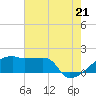 Point Au Fer tide chart for Saturday, June 21, 2025