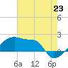 Point Au Fer tide chart for Monday, June 23, 2025