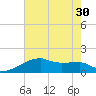 Point Au Fer tide chart for Monday, June 30, 2025