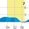 Point Au Fer tide chart for Saturday, June 7, 2025