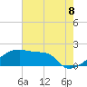 Point Au Fer tide chart for Sunday, June 8, 2025