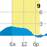 Point Au Fer tide chart for Monday, June 9, 2025
