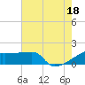 Point Au Fer tide chart for Friday, July 18, 2025