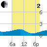 Point Au Fer tide chart for Wednesday, July 2, 2025