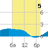 Point Au Fer tide chart for Saturday, July 5, 2025