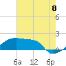 Point Au Fer tide chart for Tuesday, July 8, 2025