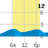 Point Au Fer tide chart for Tuesday, August 12, 2025
