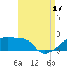Point Au Fer tide chart for Sunday, August 17, 2025