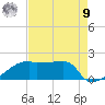 Point Au Fer tide chart for Saturday, August 9, 2025