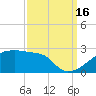Point Au Fer tide chart for Tuesday, September 16, 2025