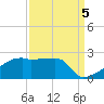 Point Au Fer tide chart for Friday, September 5, 2025