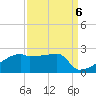 Point Au Fer tide chart for Saturday, September 6, 2025