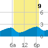 Point Au Fer tide chart for Tuesday, September 9, 2025