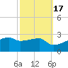 Point Au Fer tide chart for Friday, October 17, 2025