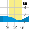 Point Au Fer tide chart for Thursday, October 30, 2025