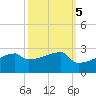 Point Au Fer tide chart for Sunday, October 5, 2025