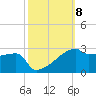 Point Au Fer tide chart for Wednesday, October 8, 2025