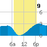 Point Au Fer tide chart for Thursday, October 9, 2025