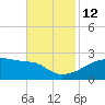 Point Au Fer tide chart for Wednesday, November 12, 2025