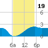 Point Au Fer tide chart for Wednesday, November 19, 2025