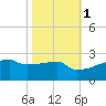 Point Au Fer tide chart for Saturday, November 1, 2025