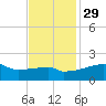 Point Au Fer tide chart for Saturday, November 29, 2025