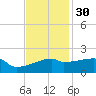Point Au Fer tide chart for Sunday, November 30, 2025