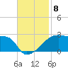 Point Au Fer tide chart for Saturday, November 8, 2025